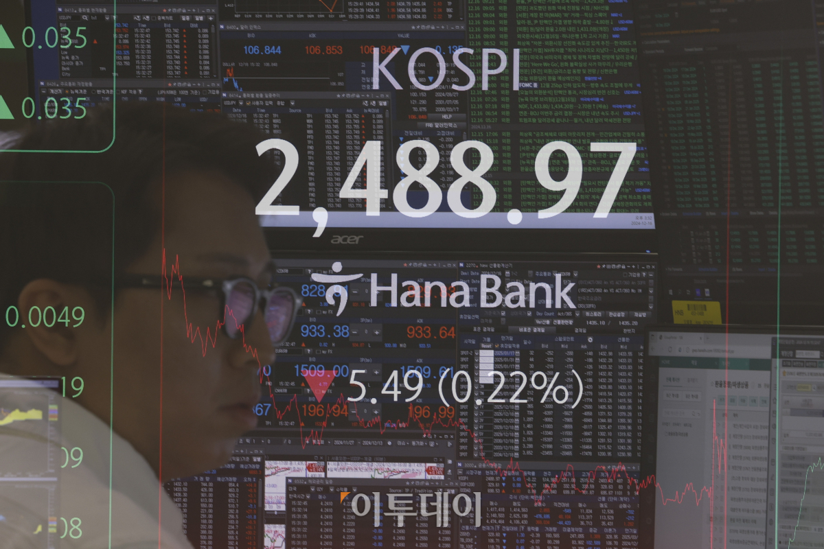 ▲정치적 불확실성 완화에 2500선을 회복했던 코스피가 하락하며 2480선으로 하락 마감했다. 16일 서울 중구 하나은행 딜링룸 전광판에 코스피, 원·달러 환율이 표시돼 있다. 이날 코스피 지수는 전 거래일보다 5.49(0.22%)포인트 하락한 2488.97을 나타냈다. 사진은 다중촬영. 조현호 기자 hyunho@