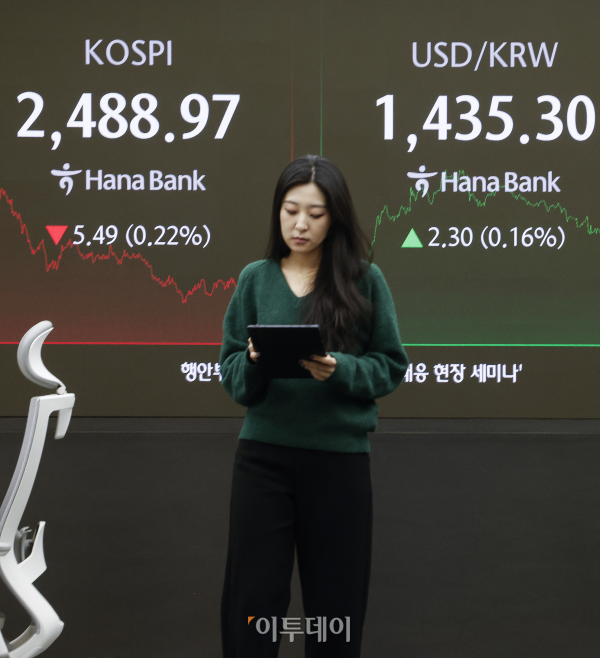 ▲정치적 불확실성 완화에 2500선을 회복했던 코스피가 하락하며 2480선으로 하락 마감했다. 16일 서울 중구 하나은행 딜링룸 전광판에 코스피, 원·달러 환율이 표시돼 있다. 이날 코스피 지수는 전 거래일보다 5.49(0.22%)포인트 하락한 2488.97을 나타냈다. 원·달러 환율은 종가 기준 1435.30원을 나타냈다. 조현호 기자 hyunho@