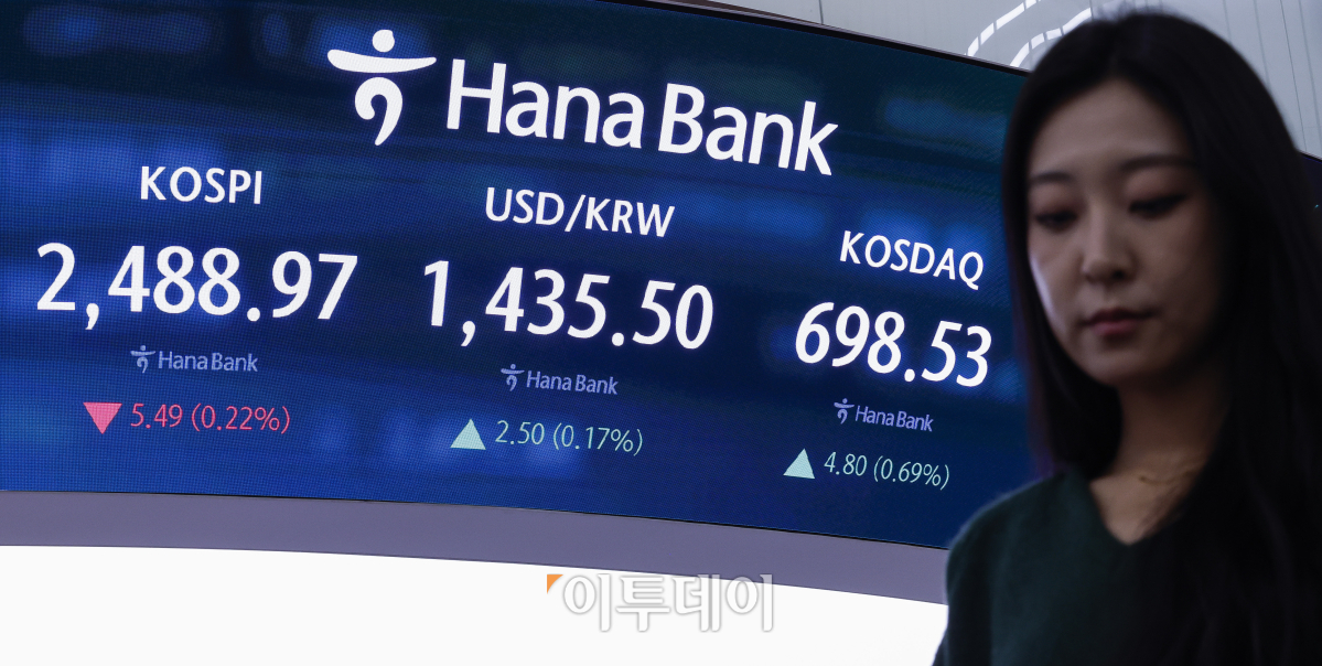 ▲정치적 불확실성 완화에 2500선을 회복했던 코스피가 하락하며 2480선으로 하락 마감했다. 16일 서울 중구 하나은행 딜링룸 전광판에 코스피, 코스닥, 원·달러 환율이 표시돼 있다. 이날 코스피 지수는 전 거래일보다 5.49(0.22%)포인트 하락한 2488.97을 코스닥 지수는 4.80(0.69%)포인트 상승한 698.53을 나타냈다. 원·달러 환율은 종가 기준 1435.50원을 나타냈다. 조현호 기자 hyunho@