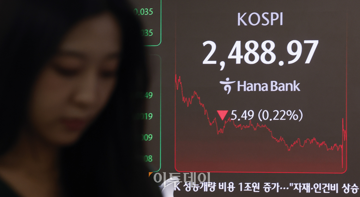 ▲정치적 불확실성 완화에 2500선을 회복했던 코스피가 하락하며 2480선으로 하락 마감했다. 16일 서울 중구 하나은행 딜링룸 전광판에 코스피, 원·달러 환율이 표시돼 있다. 이날 코스피 지수는 전 거래일보다 5.49(0.22%)포인트 하락한 2488.97을 나타냈다. 조현호 기자 hyunho@