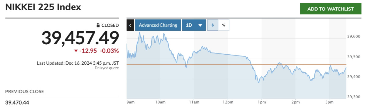 (출처 마켓워치)