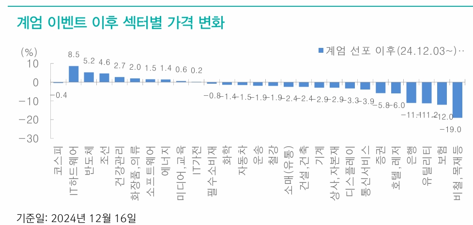 (출처=대신증권)