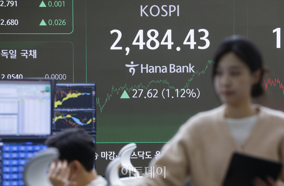 ▲코스피가 외국인과 기관의 매수세에 1% 이상 상승하며 2480선을 돌파했다. 18일 서울 중구 하나은행 딜링룸 전광판에 코스피가 표시돼 있다. 이날 코스피 지수는 전 거래일보다 27.62(1.12%)포인트 상승한 2484.43을 나타냈다. 조현호 기자 hyunho@