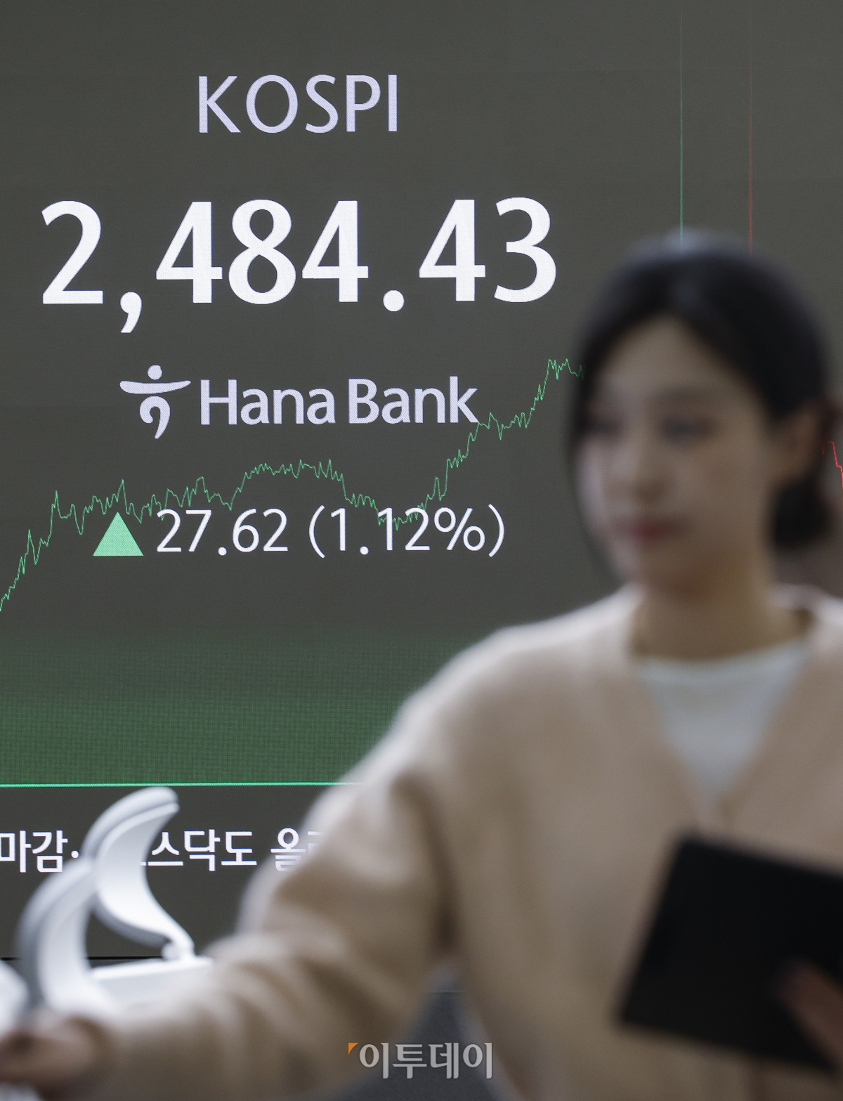 ▲코스피가 외국인과 기관의 매수세에 1% 이상 상승하며 2480선을 돌파했다. 18일 서울 중구 하나은행 딜링룸 전광판에 코스피가 표시돼 있다. 이날 코스피 지수는 전 거래일보다 27.62(1.12%)포인트 상승한 2484.43을 나타냈다. 조현호 기자 hyunho@