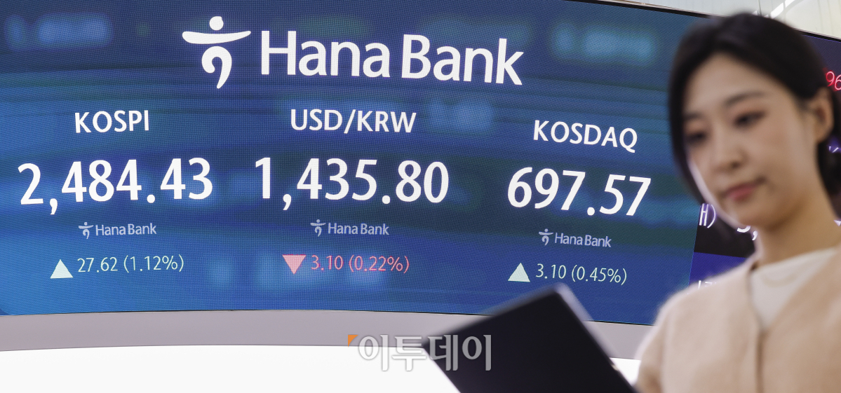 ▲코스피가 외국인과 기관의 매수세에 1% 이상 상승하며 2480선을 돌파했다. 18일 서울 중구 하나은행 딜링룸 전광판에 코스피·코스닥, 원·달러 환율이 표시돼 있다. 이날 코스피 지수는 전 거래일보다 27.62(1.12%)포인트 상승한 2484.43을 코스닥 지수는 3.10(0.45%)포인트 상승한 697.57을 나타냈다. 원·달러 환율은 종가 기준 1435.80원을 나타냈다. 조현호 기자 hyunho@