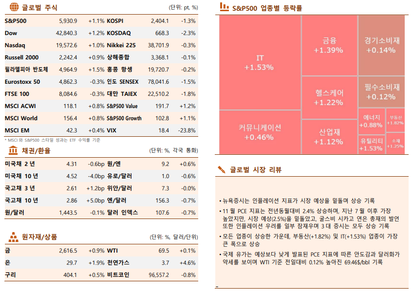 ▲이미지를 클릭하면 확대해서 볼 수 있습니다. (출처=한국투자증권)