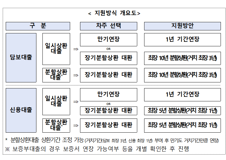 (자료제공=은행연합회)