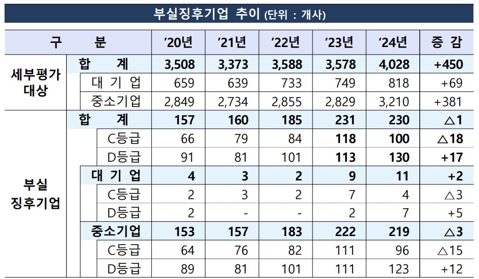 (출처=금융감독원)