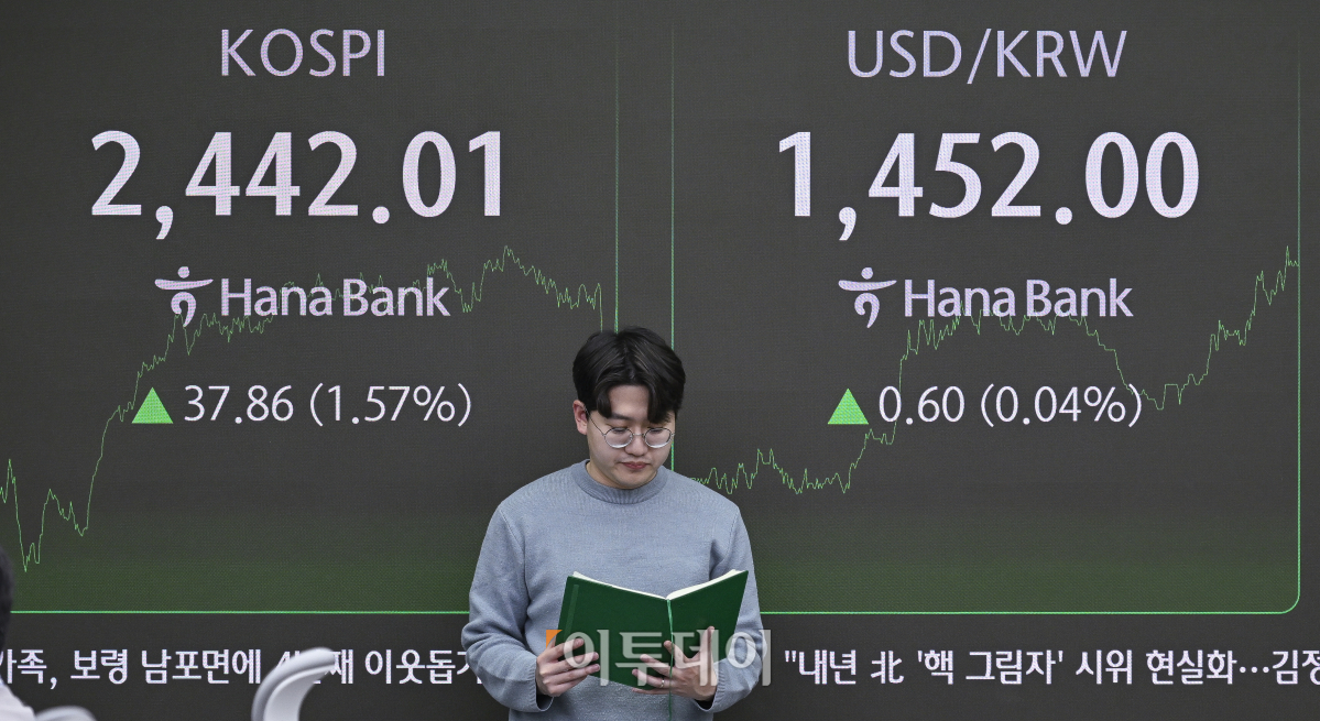 ▲증시가 1% 이상 급등하고 원·달러 환율이 1450원을 돌파하며 2009년 3월 글로벌 금융위기 이후 최고 수준을 보인 23일 서울 중구 하나은행 딜링룸 전광판에 코스피, 원·달러 환율이 표시돼 있다. 이날 코스피 지수는 전 거래일보다 37.86(1.57%)포인트 상승한 2442.01을 나타냈다. 원·달러 환율은 종가 기준 1452원을 나타냈다. 조현호 기자 hyunho@