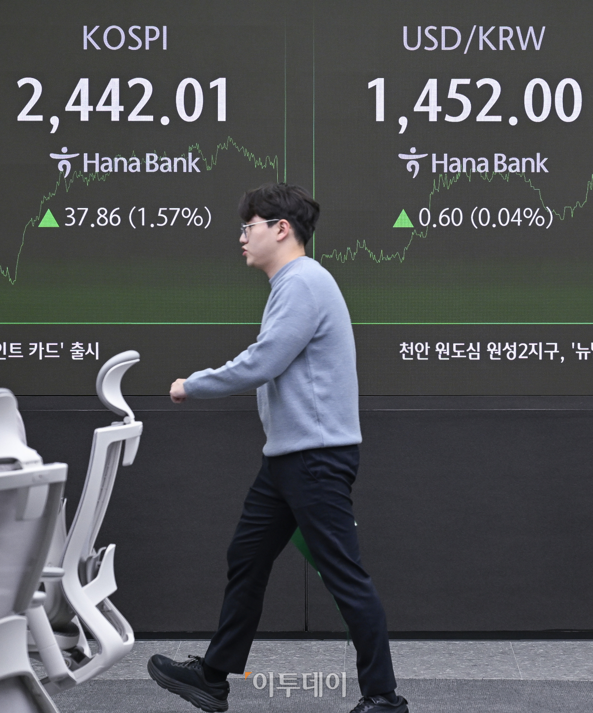 ▲증시가 1% 이상 급등하고 원·달러 환율이 1450원을 돌파하며 2009년 3월 글로벌 금융위기 이후 최고 수준을 보인 23일 서울 중구 하나은행 딜링룸 전광판에 코스피, 원·달러 환율이 표시돼 있다. 이날 코스피 지수는 전 거래일보다 37.86(1.57%)포인트 상승한 2442.01을 나타냈다. 원·달러 환율은 종가 기준 1452원을 나타냈다. 조현호 기자 hyunho@