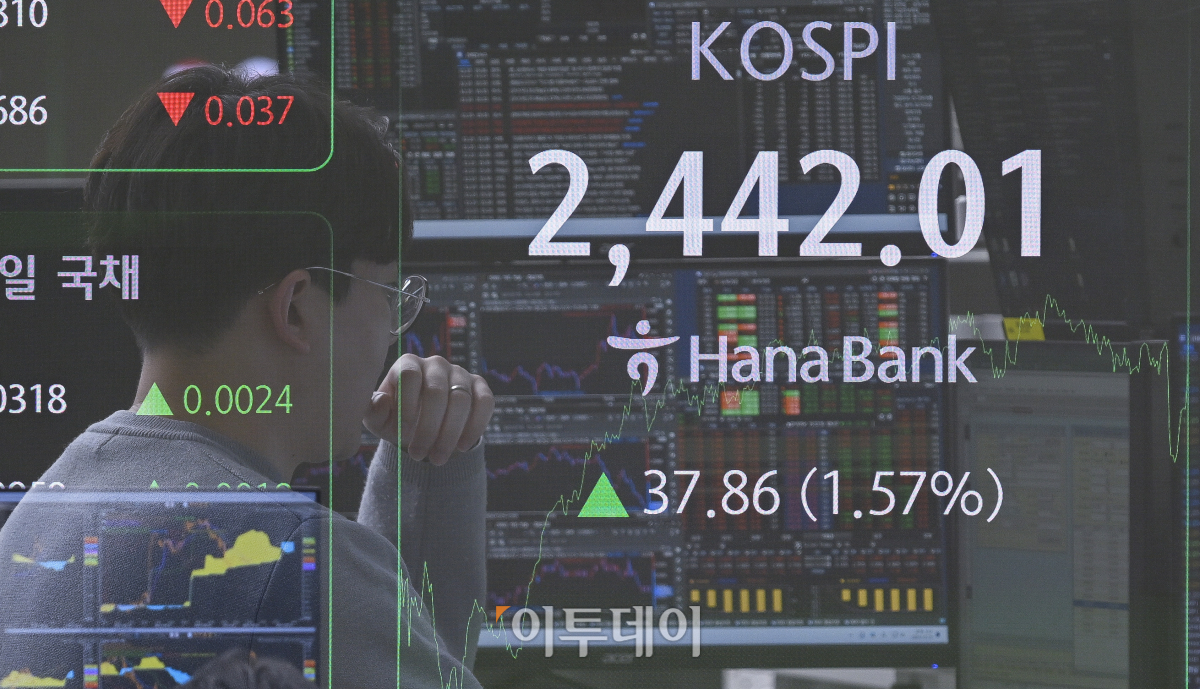 ▲증시가 1% 이상 급등하고 원·달러 환율이 1450원을 돌파하며 2009년 3월 글로벌 금융위기 이후 최고 수준을 보인 23일 서울 중구 하나은행 딜링룸 전광판에 코스피가 표시돼 있다. 이날 코스피 지수는 전 거래일보다 37.86(1.57%)포인트 상승한 2442.01을 나타냈다. 사진은 다중촬영. 조현호 기자 hyunho@