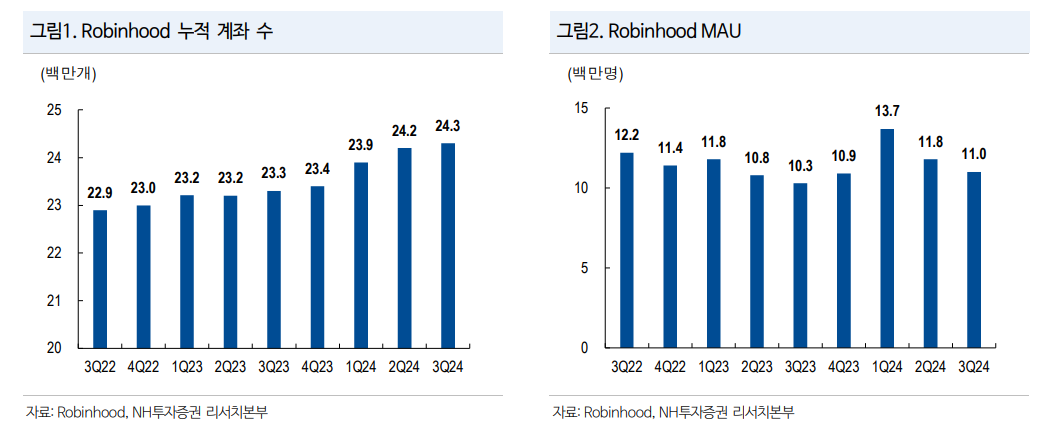 (출처=NH투자증권)