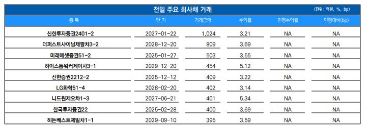 ▲이미지를 클릭하면 확대해서 볼 수 있습니다. (자료=유안타증권)