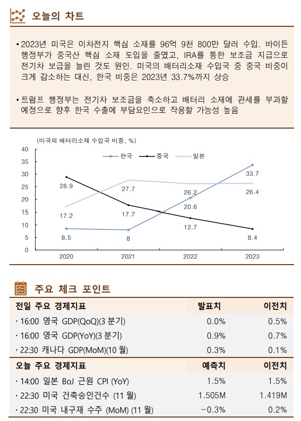 ▲이미지를 클릭하면 확대해서 볼 수 있습니다.  (출처=한국투자증권)