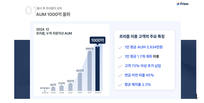 (출처=프리즘투자자문)