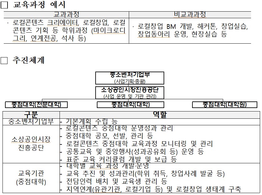 (사진제공=중소벤처기업부)