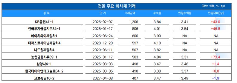 ▲이미지를 클릭하면 확대해서 볼 수 있습니다. (자료=유안타증권)