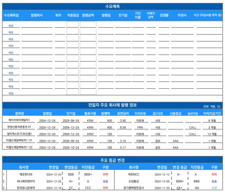 ▲이미지를 클릭하면 확대해서 볼 수 있습니다. (출처=유안타증권)