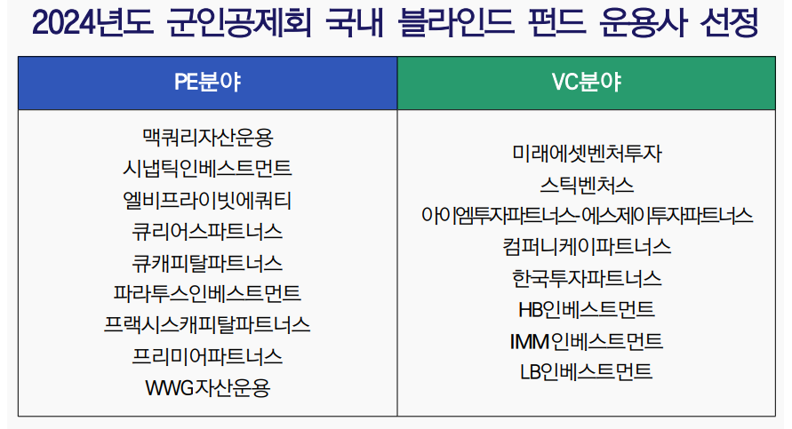(출처= 군인공제회)