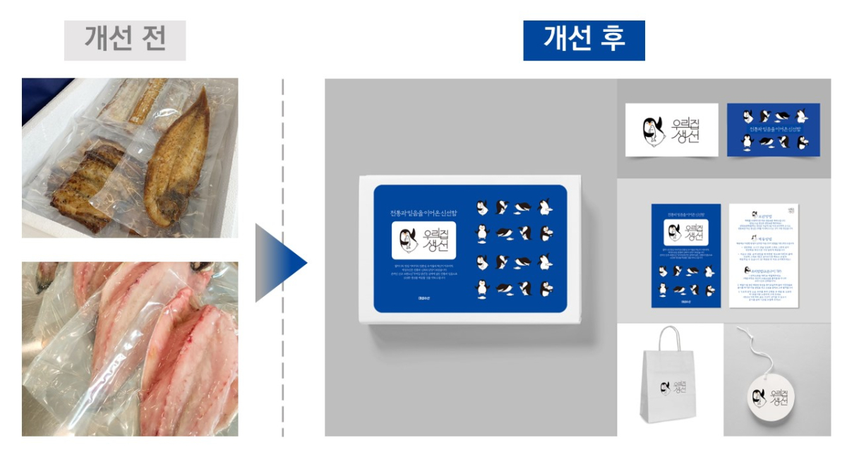 ▲2024년도 상품개선지원사업(패키지 디자인 개선·제작) 참여기업 '대성수산' 사례. (사진제공=한국중소벤처기업유통원)