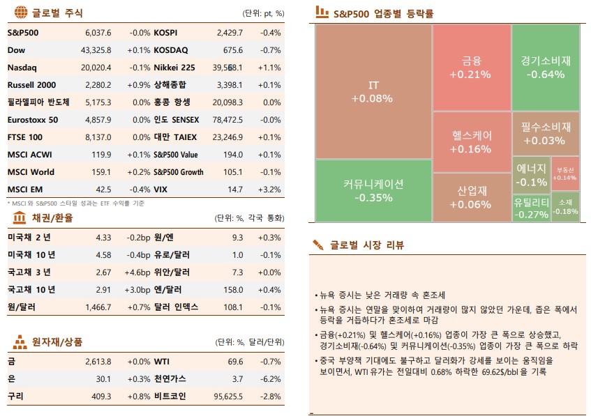 ▲이미지를 클릭하면 확대해서 볼 수 있습니다. (출처= 한국투자증권)