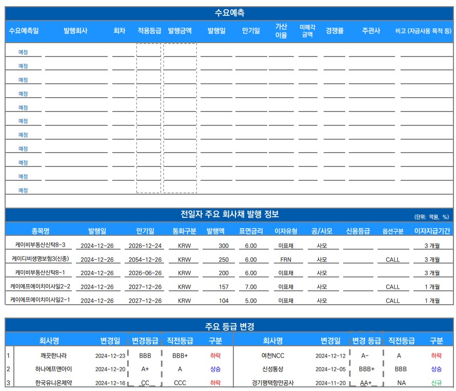 ▲이미지를 클릭하면 확대해서 볼 수 있습니다. (출처=유안타증권)