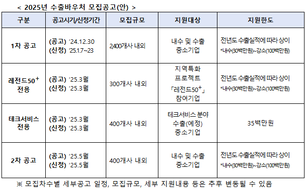 (자료제공=중기부)