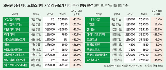 (그래픽=손미경 기자 sssmk@)