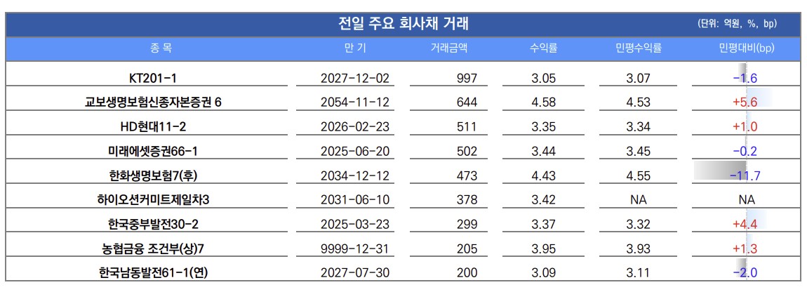 ▲이미지를 클릭하면 확대해서 볼 수 있습니다 (자료=유안타증권)