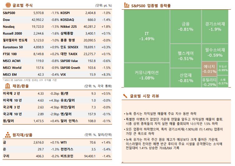 ▲이미지를 클릭하면 확대해서 볼 수 있습니다. (출처=한국투자증권)