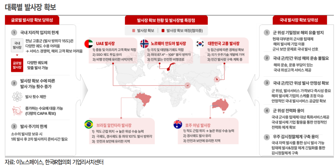 (출처=한국IR협의회)