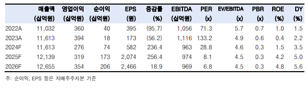 (출처=한국투자증권)