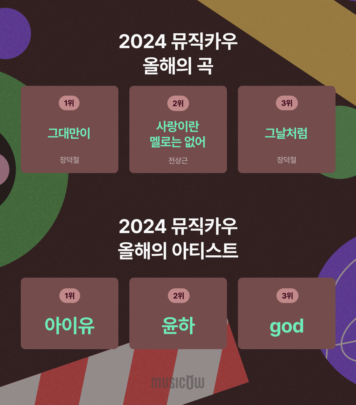 (출처=뮤직카우)