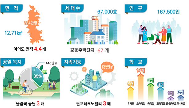 ▲광명·시흥지구 주요 현황. (자료제공=국토교통부)
