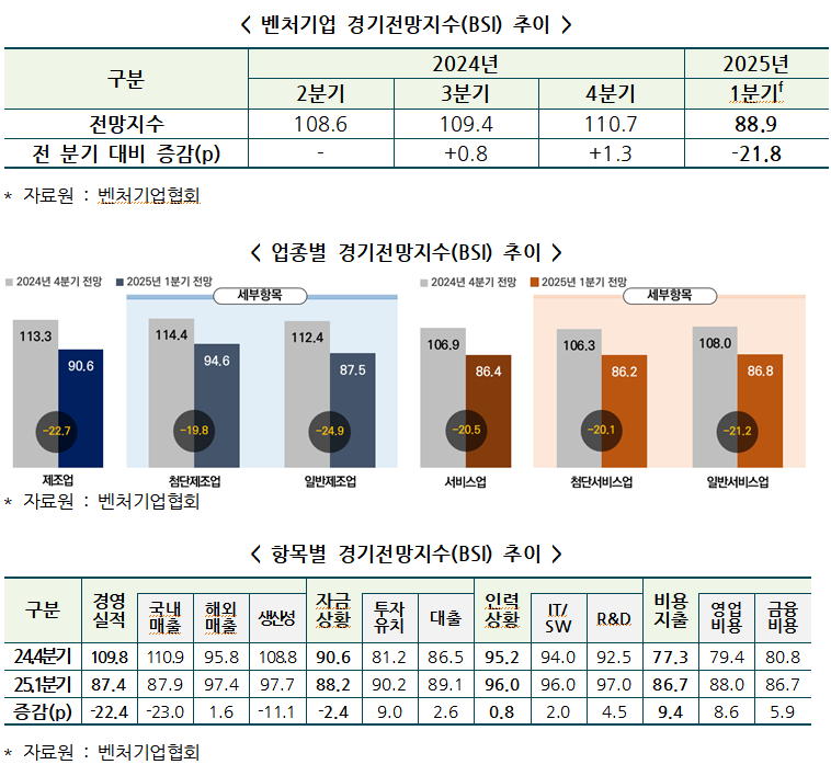(사진제공=벤처기업협회)