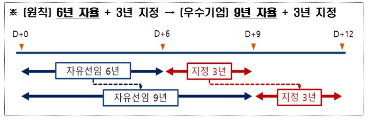 ▲감사인 지정 유예 효과 (출처=금융위원회)