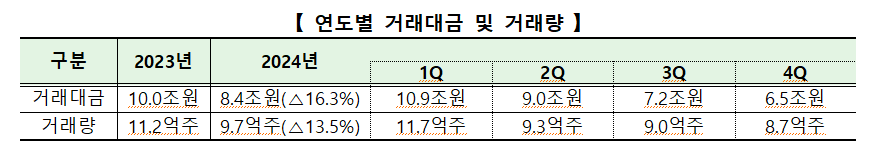 (자료=한국거래소)