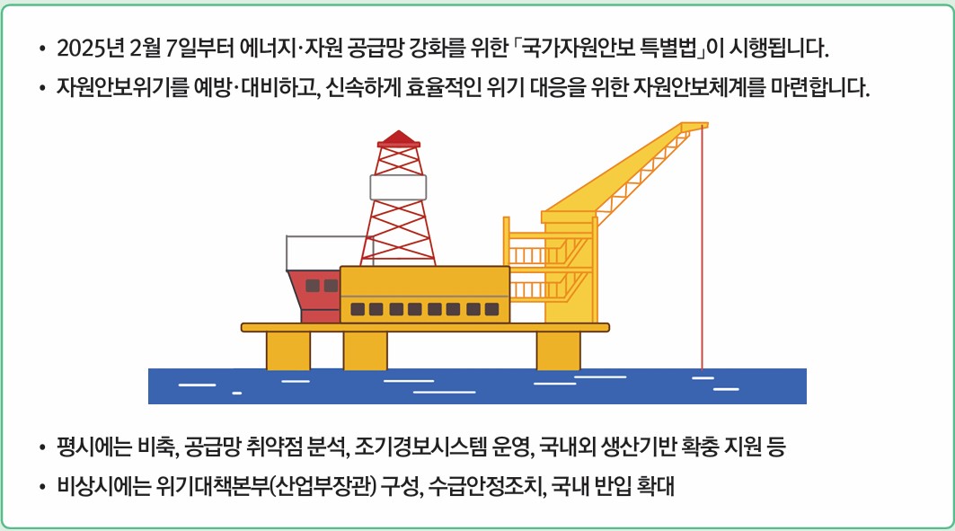 ▲'국가자원안보 특별법' 시행 (자료제공=기획재정부)