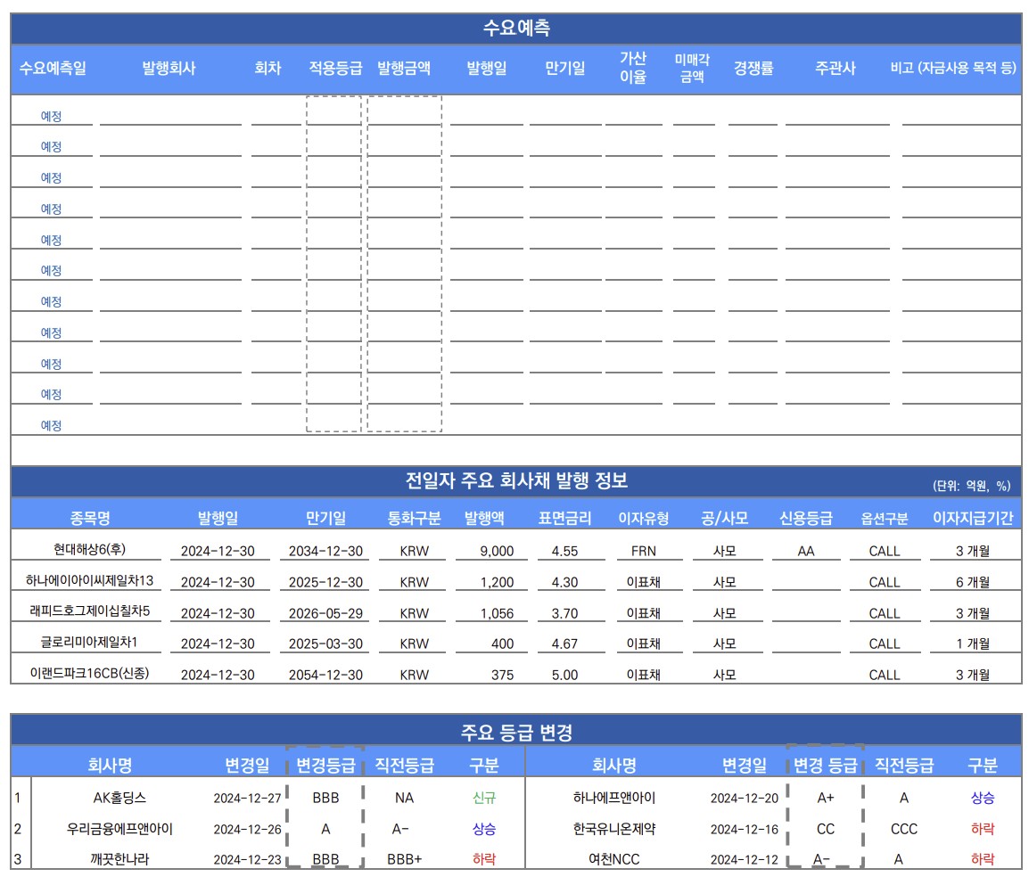▲이미지를 클릭하면 확대해서 볼 수 있습니다 (출처=유안타증권)