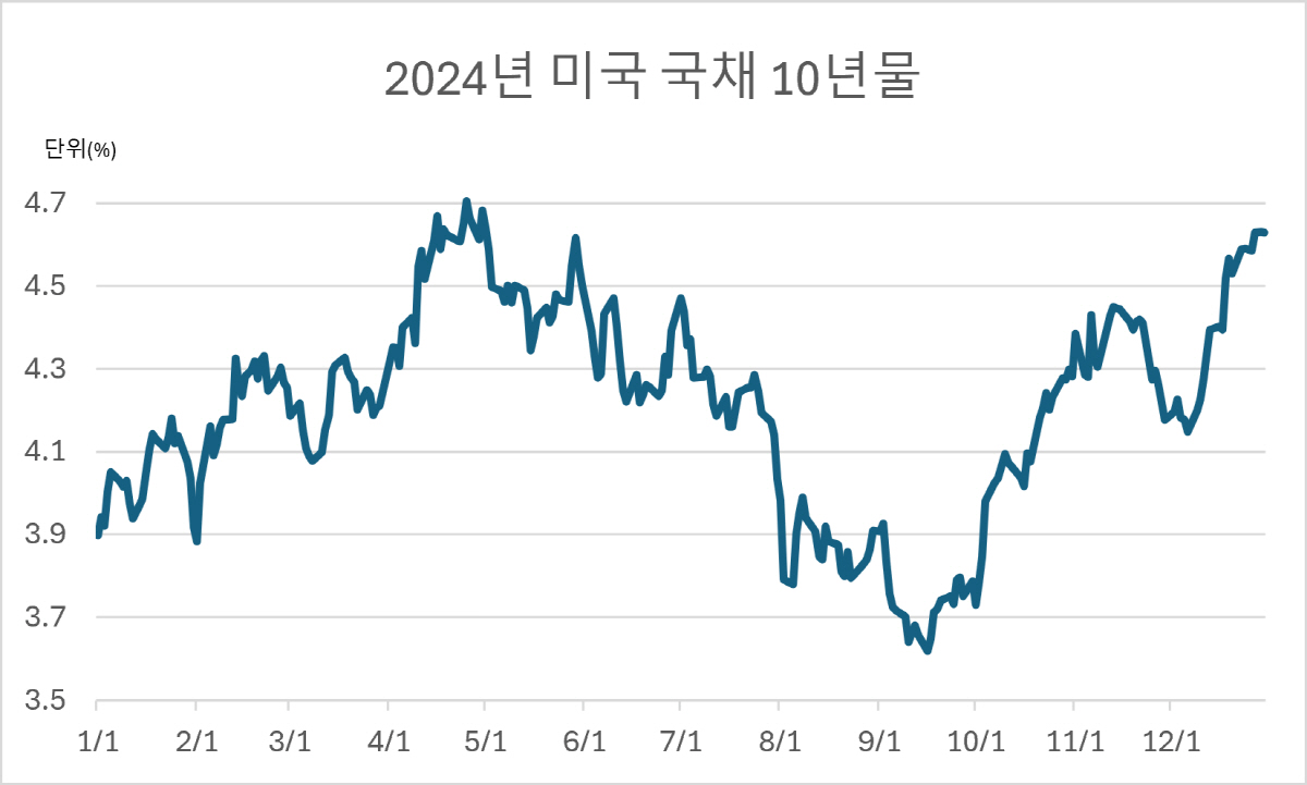 ▲출처=인베스팅닷컴
