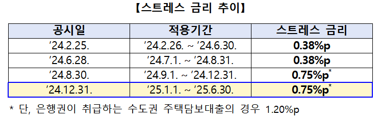 (자료제공=은행연합회)