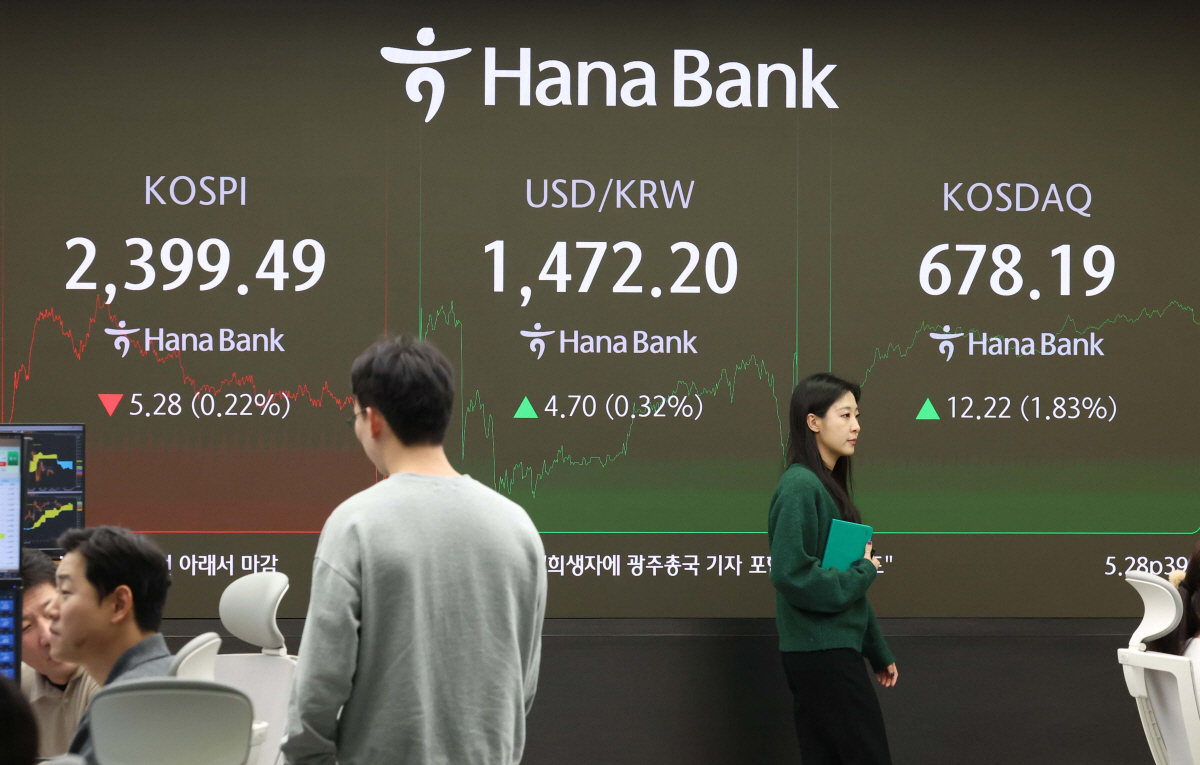 ▲2024년 마지막 증시 거래일인 30일 서울 중구 하나은행에서 관계자들이 업무를 보고 있다. 이날 코스피는 전거래일 대비 5.28(0.22%) 하락한 2399.49에 코스닥은 12.22(1.83%) 오른 678.19에 장을 마쳤다. 신태현 기자 holjjak@