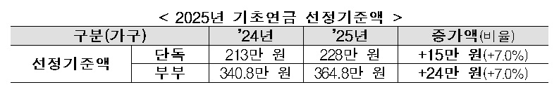 (자료=보건복지부)