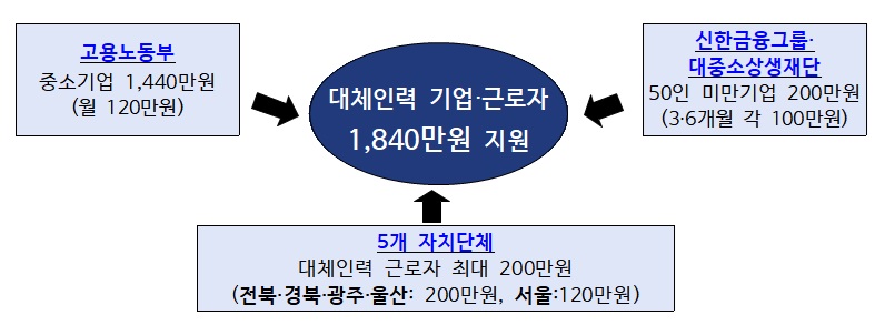 (자료=고용노동부)