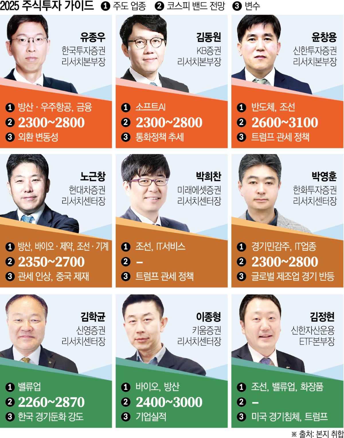 ▲2025 주식투자 가이드 (이투데이)