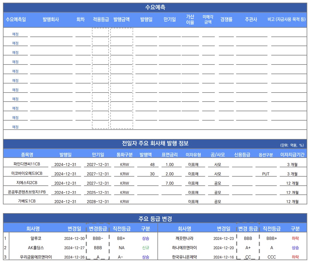 ▲이미지를 클릭하면 확대해서 볼 수 있습니다 (출처=유안타증권)