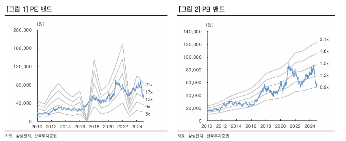 (출처=한국투자증권)