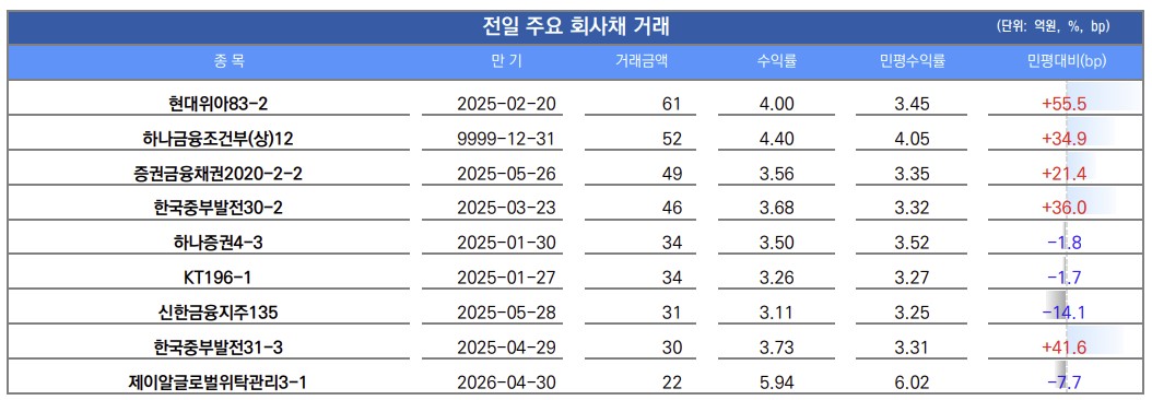 ▲이미지를 클릭하면 확대해서 볼 수 있습니다 (출처=유안타증권)