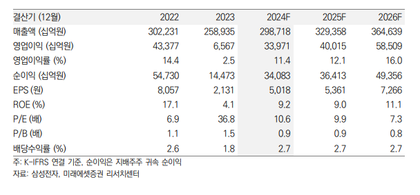 (출처=미래에셋증권)