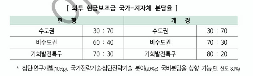 (자료제공=기획재정부)